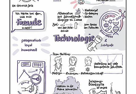 Innovator of the month Dr. Heinrich Jehle